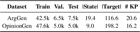 Figure 2 for PLANET: Dynamic Content Planning in Autoregressive Transformers for Long-form Text Generation