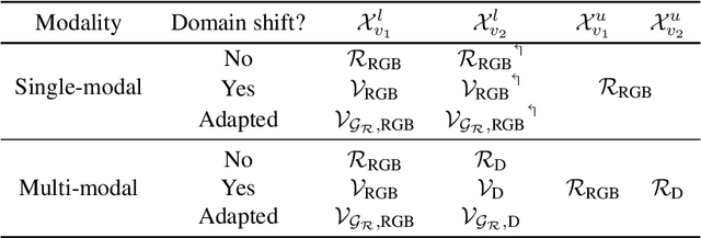 Figure 2 for Co-training for Deep Object Detection: Comparing Single-modal and Multi-modal Approaches