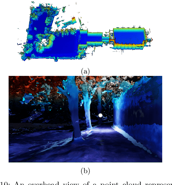 Figure 2 for UPSLAM: Union of Panoramas SLAM
