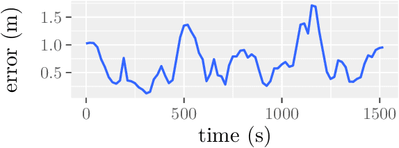 Figure 4 for UPSLAM: Union of Panoramas SLAM