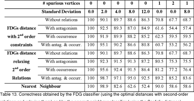 Figure 4 for Function-Described Graphs for Structural Pattern Recognition