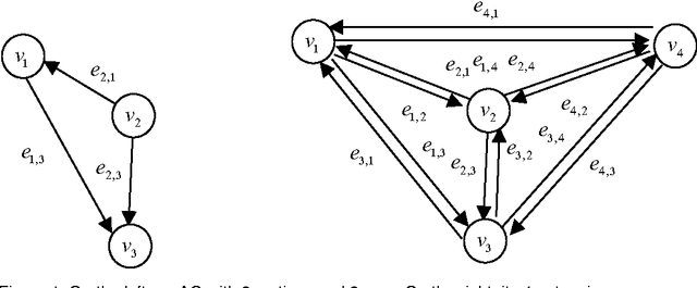 Figure 1 for Function-Described Graphs for Structural Pattern Recognition