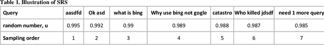 Figure 1 for Stable and Semi-stable Sampling Approaches for Continuously Used Samples