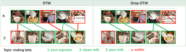 Figure 1 for Drop-DTW: Aligning Common Signal Between Sequences While Dropping Outliers