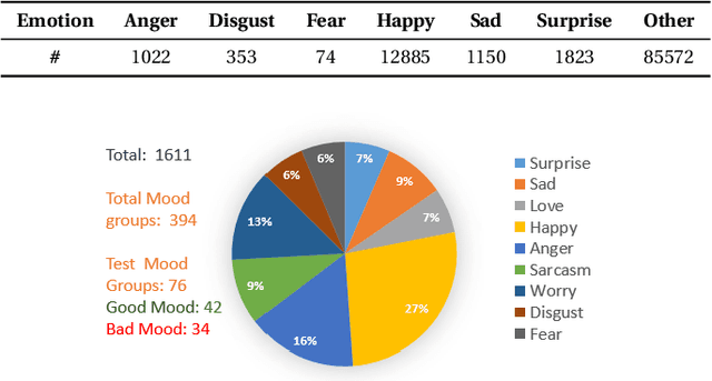 Figure 3 for LEAPMood: Light and Efficient Architecture to Predict Mood with Genetic Algorithm driven Hyperparameter Tuning