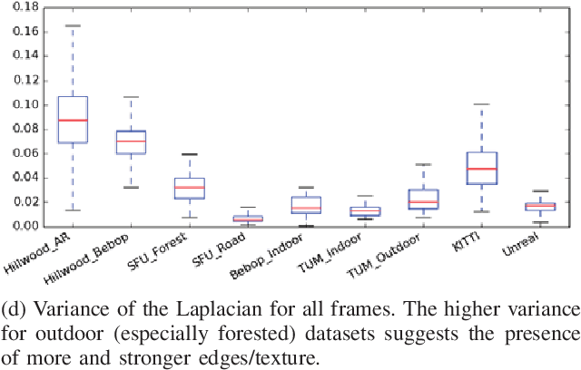 Figure 2 for Visual Appearance Analysis of Forest Scenes for Monocular SLAM