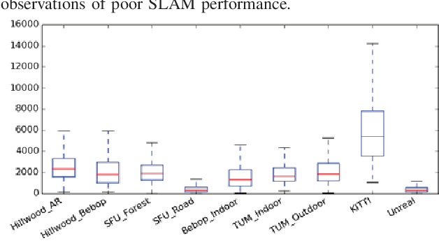 Figure 3 for Visual Appearance Analysis of Forest Scenes for Monocular SLAM