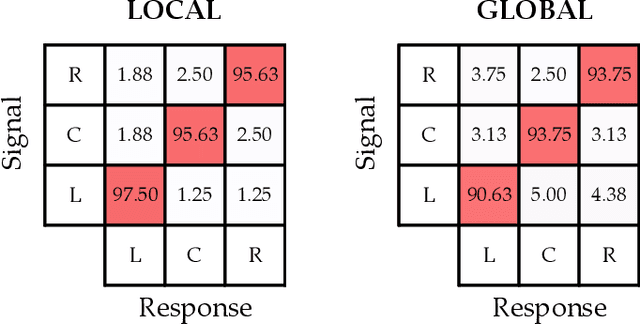 Figure 3 for Wrapping Haptic Displays Around Robot Arms to Communicate Learning