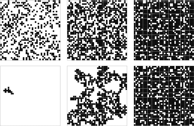 Figure 3 for Transfer learning of phase transitions in percolation and directed percolation