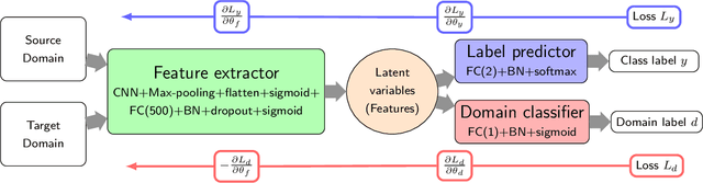 Figure 4 for Transfer learning of phase transitions in percolation and directed percolation