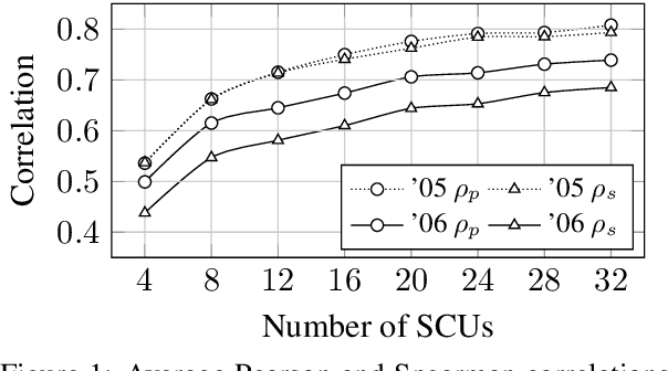 Figure 2 for Crowdsourcing Lightweight Pyramids for Manual Summary Evaluation