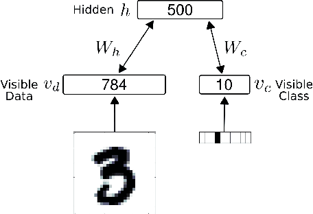 Figure 4 for Stochastic Synapses Enable Efficient Brain-Inspired Learning Machines