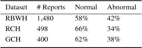 Figure 1 for Clinical Document Classification Using Labeled and Unlabeled Data Across Hospitals