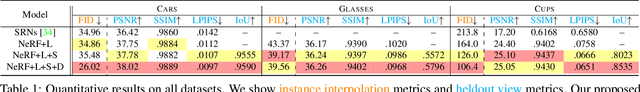 Figure 2 for FiG-NeRF: Figure-Ground Neural Radiance Fields for 3D Object Category Modelling