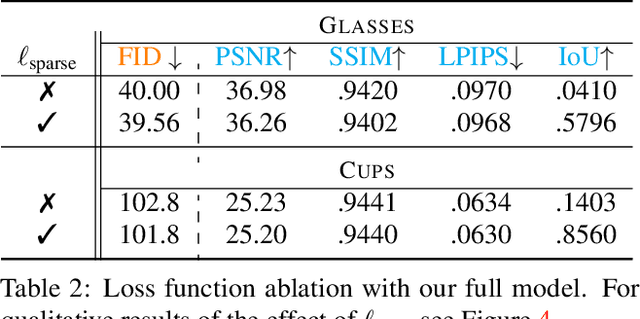 Figure 4 for FiG-NeRF: Figure-Ground Neural Radiance Fields for 3D Object Category Modelling