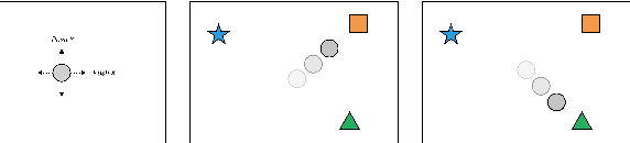 Figure 3 for One-Shot Imitation Learning