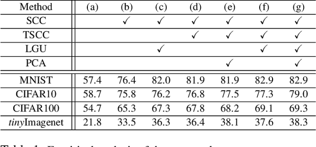 Figure 2 for Layerwise Optimization by Gradient Decomposition for Continual Learning
