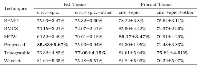 Figure 4 for A semi-supervised fuzzy GrowCut algorithm to segment and classify regions of interest of mammographic images