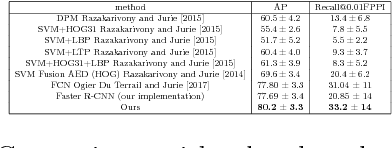Figure 2 for Faster RER-CNN: application to the detection of vehicles in aerial images