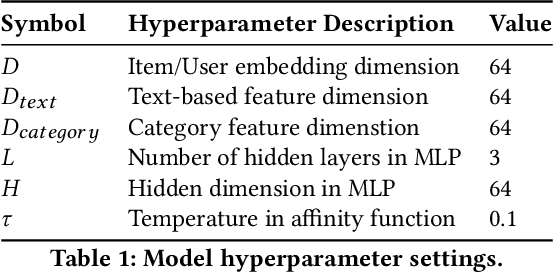 Figure 2 for Personalized Embedding-based e-Commerce Recommendations at eBay