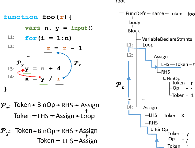 Figure 1 for Dependency-Based Neural Representations for Classifying Lines of Programs