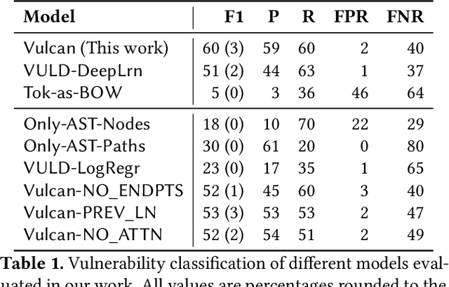 Figure 2 for Dependency-Based Neural Representations for Classifying Lines of Programs