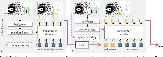 Figure 2 for Transformers for Multi-Object Tracking on Point Clouds