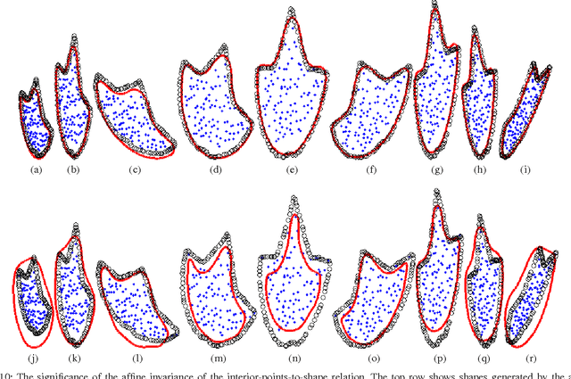 Figure 2 for Matching-Constrained Active Contours