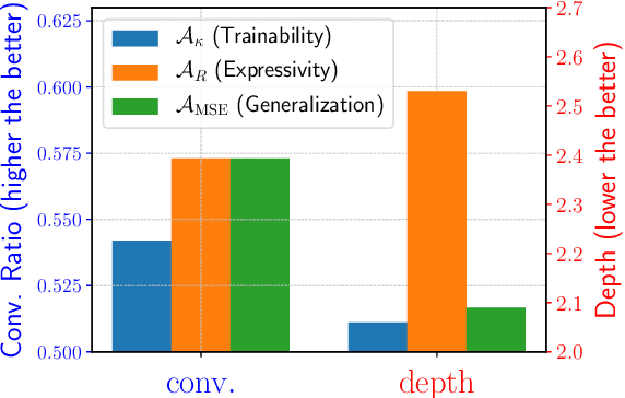 Figure 3 for Understanding and Accelerating Neural Architecture Search with Training-Free and Theory-Grounded Metrics