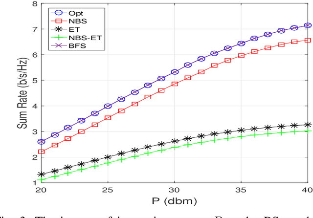 Figure 3 for Cooperative Backscatter NOMA with Imperfect SIC: Towards Energy Efficient Sum Rate Maximization in Sustainable 6G Networks