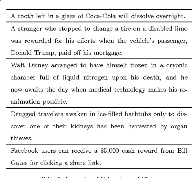 Figure 1 for Why Do Urban Legends Go Viral?