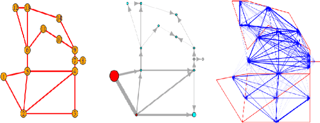 Figure 1 for Guided Machine Learning for power grid segmentation