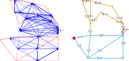 Figure 2 for Guided Machine Learning for power grid segmentation