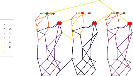 Figure 3 for Guided Machine Learning for power grid segmentation