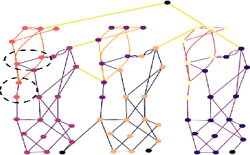 Figure 4 for Guided Machine Learning for power grid segmentation