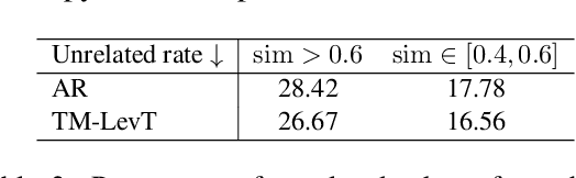 Figure 3 for Non-Autoregressive Machine Translation with Translation Memories