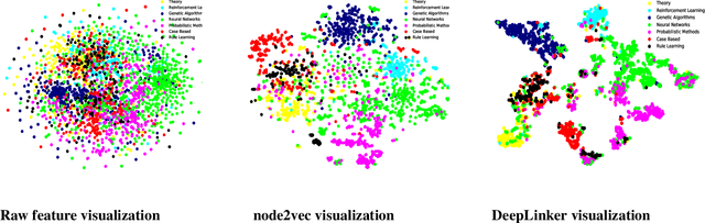 Figure 4 for Link Prediction via Graph Attention Network