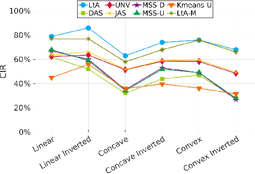 Figure 3 for Learning to Approximate: Auto Direction Vector Set Generation for Hypervolume Contribution Approximation