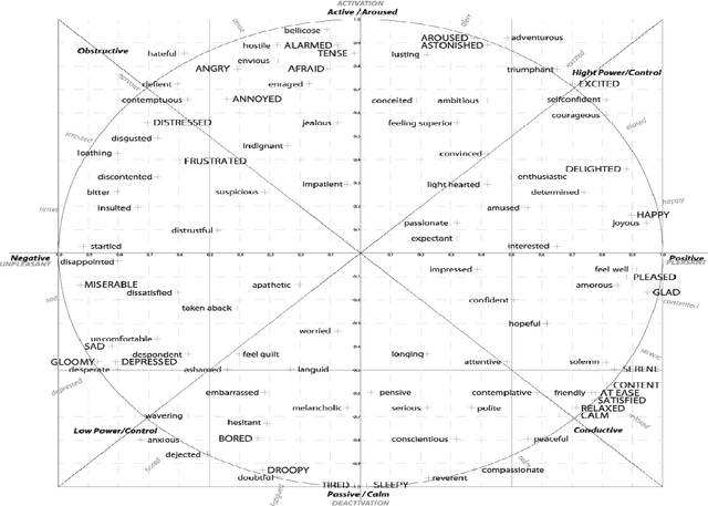 Figure 1 for Deep Affect Prediction in-the-wild: Aff-Wild Database and Challenge, Deep Architectures, and Beyond