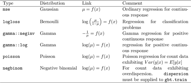 Figure 2 for agtboost: Adaptive and Automatic Gradient Tree Boosting Computations