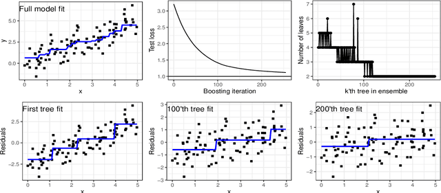 Figure 1 for agtboost: Adaptive and Automatic Gradient Tree Boosting Computations