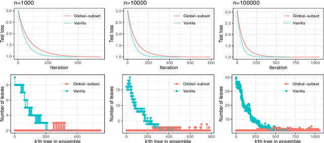 Figure 3 for agtboost: Adaptive and Automatic Gradient Tree Boosting Computations