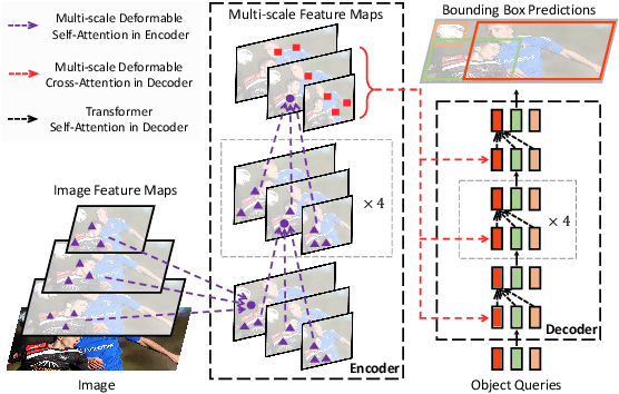 Figure 4 for A Survey of Visual Transformers
