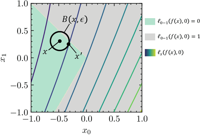 Figure 1 for Tightening the Approximation Error of Adversarial Risk with Auto Loss Function Search