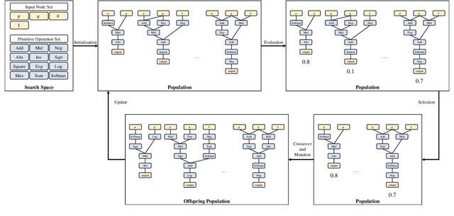 Figure 3 for Tightening the Approximation Error of Adversarial Risk with Auto Loss Function Search