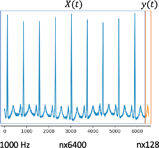 Figure 1 for EvoSTS Forecasting: Evolutionary Sparse Time-Series Forecasting