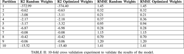 Figure 4 for EvoSTS Forecasting: Evolutionary Sparse Time-Series Forecasting