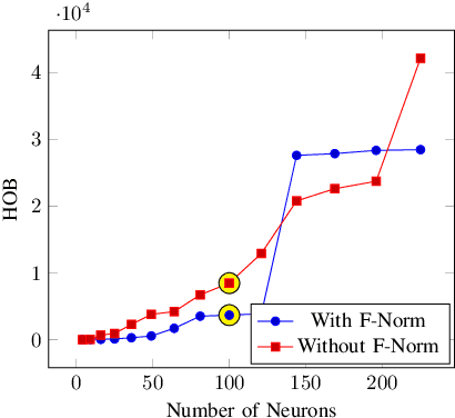 Figure 3 for A Graph-Based Machine Learning Approach for Bot Detection