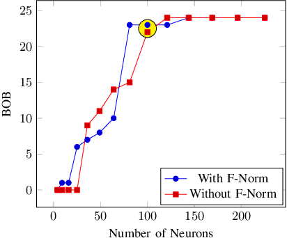 Figure 4 for A Graph-Based Machine Learning Approach for Bot Detection