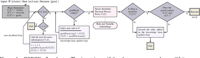 Figure 2 for Conversational Neuro-Symbolic Commonsense Reasoning